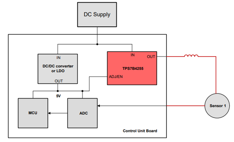 アプリケーション回路図 - Texas Instruments TPS7B4255/TPS7B4255-Q1 LDO レギュレータ